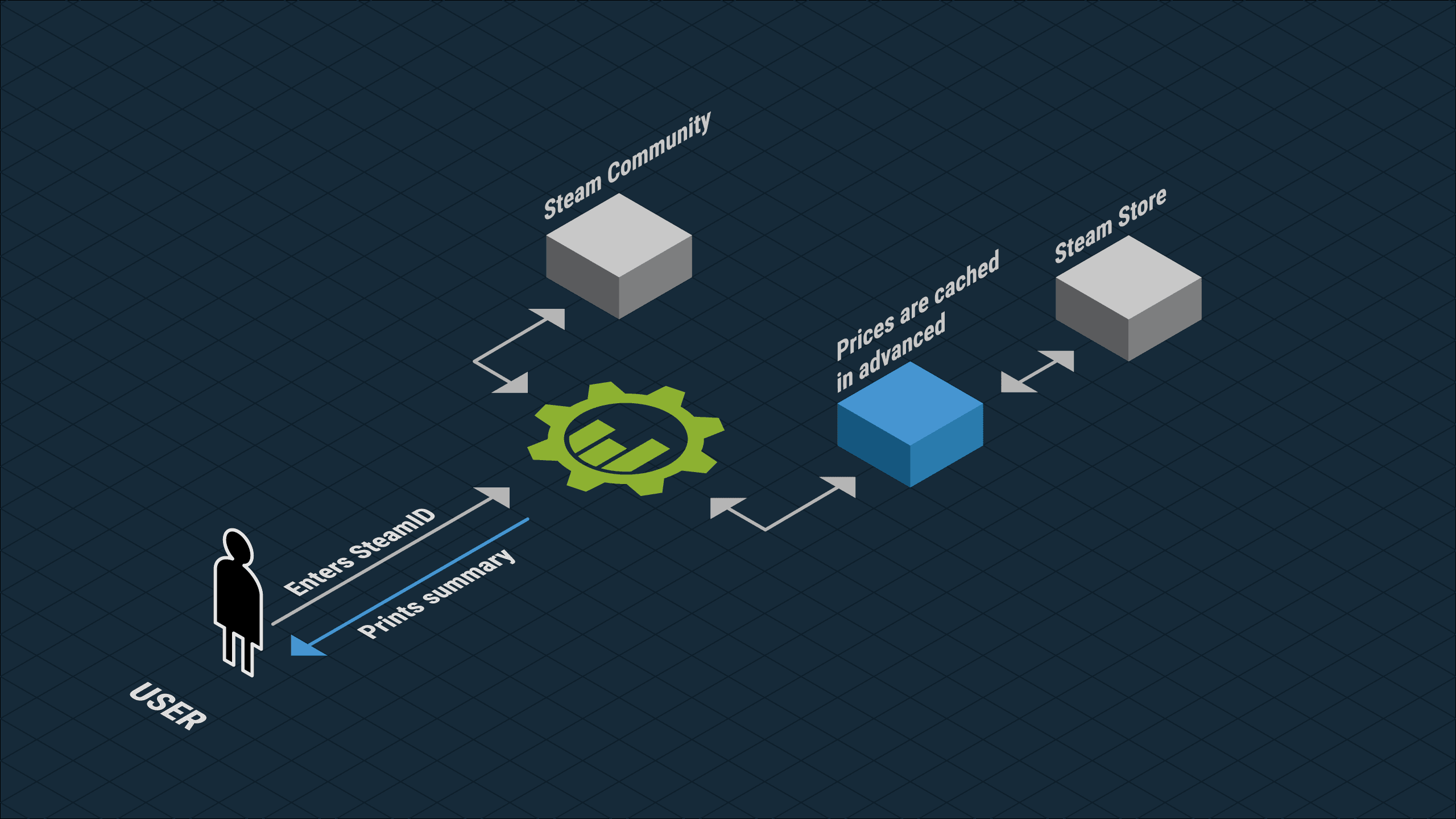 Account privacy settings.